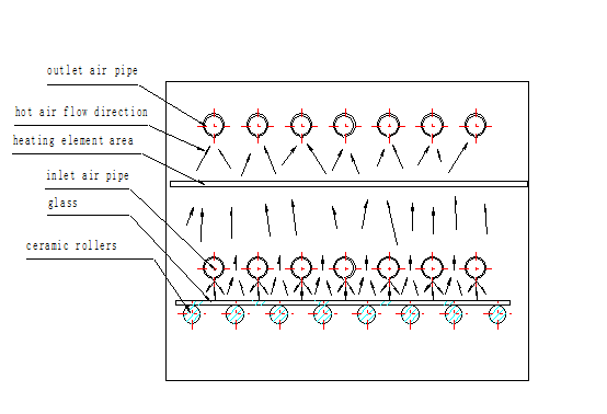 نظام الحمل الحراري